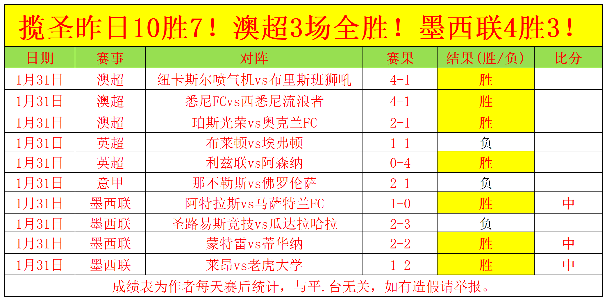 太阳报,聚焦欧洲杯,法国队太太,杏彩娱乐,杏彩娱乐官网入口,杏彩娱乐官网首页,杏彩娱乐官网