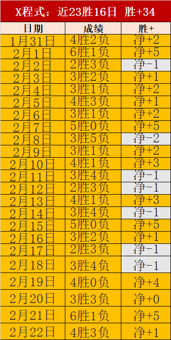 大乐透期号,专家推荐,平局大师能,杏彩娱乐,杏彩娱乐官网入口,杏彩娱乐官网首页,杏彩娱乐官网