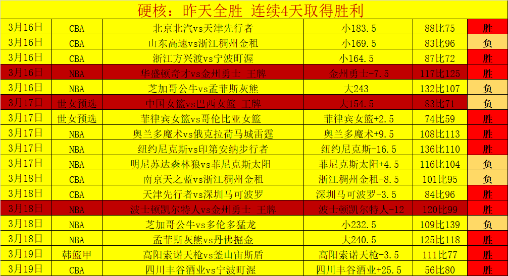 强强对决,一队胜算更,杏彩娱乐,杏彩娱乐,杏彩娱乐官网入口,杏彩娱乐官网首页,杏彩娱乐官网
