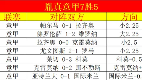 尤文提度主场激战基多大学，谁能率先打破僵局，一触即发！