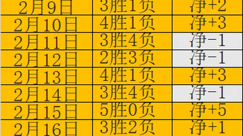 英超埃弗顿主场对阵伯恩利，专家推荐及质合分析预测